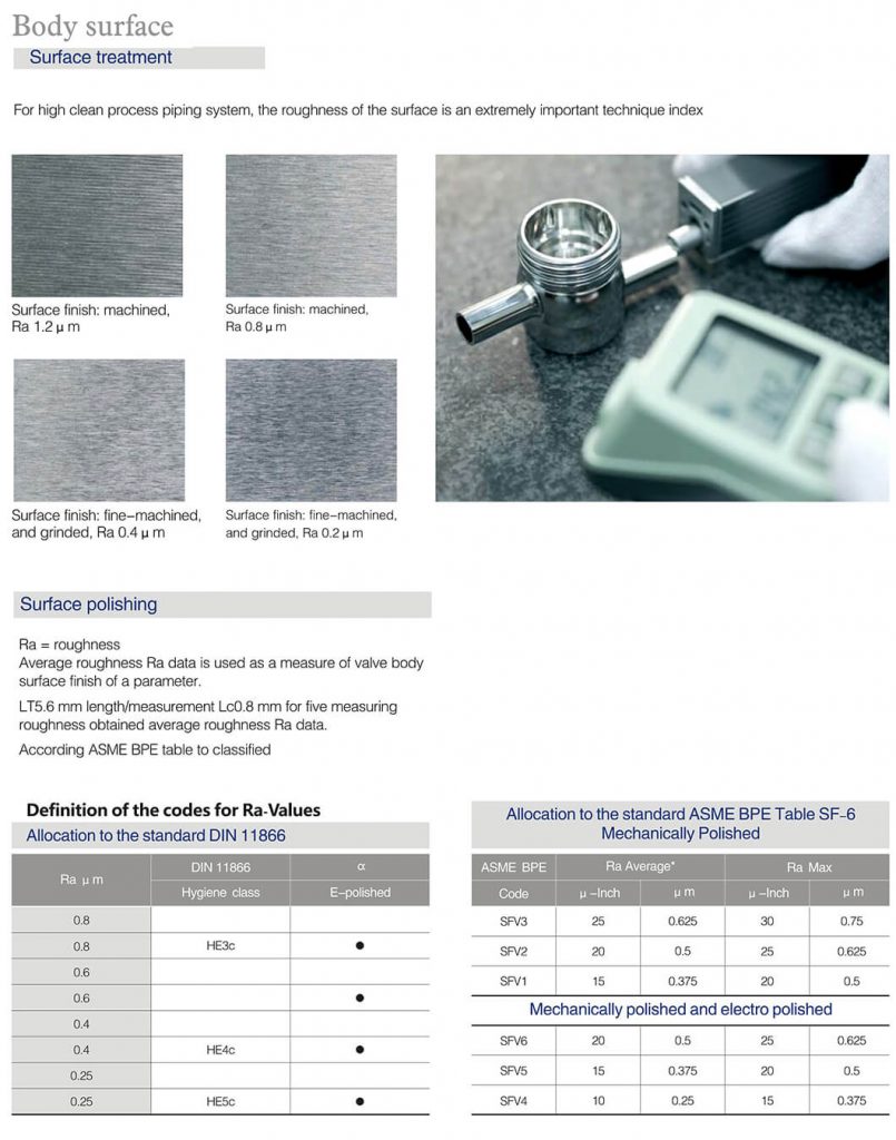 Sloan Diaphragm Identification Chart