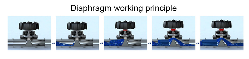 Diaphragm Valve Working Principle