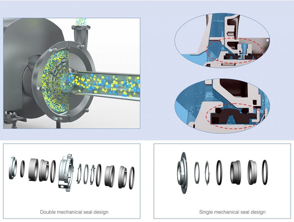Inline Single-Stage Homogenizer Emulsification Pump – Donjoy Technology ...