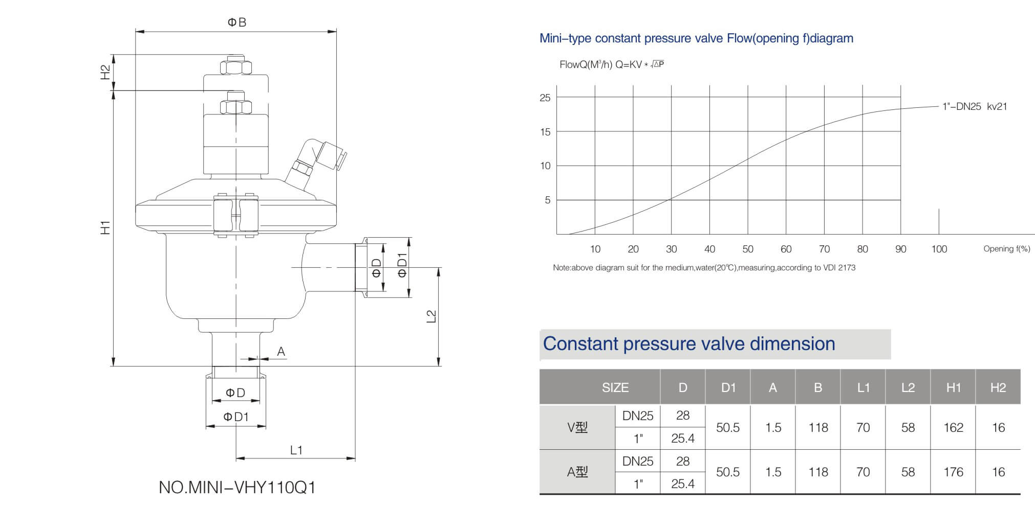 Mini Constant Pressure Valve KV Chart and Dimension