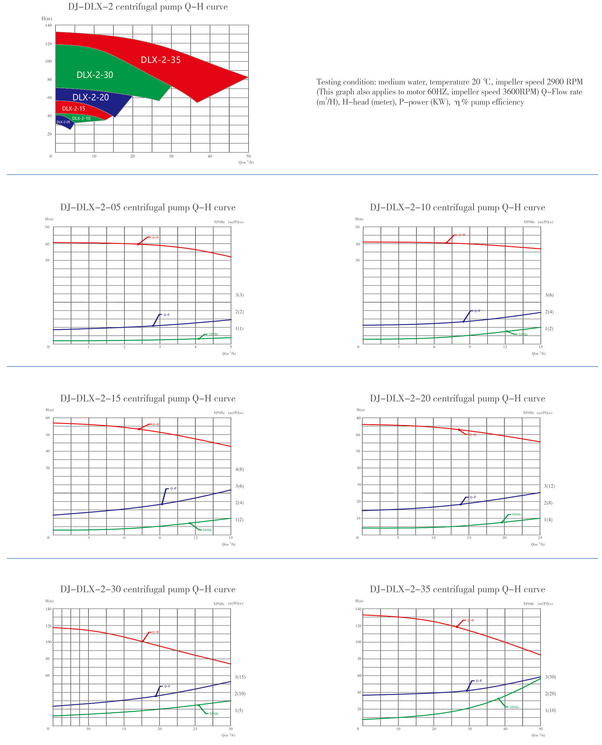 Sanitary Multi stage Centrifugal Pump Curve1