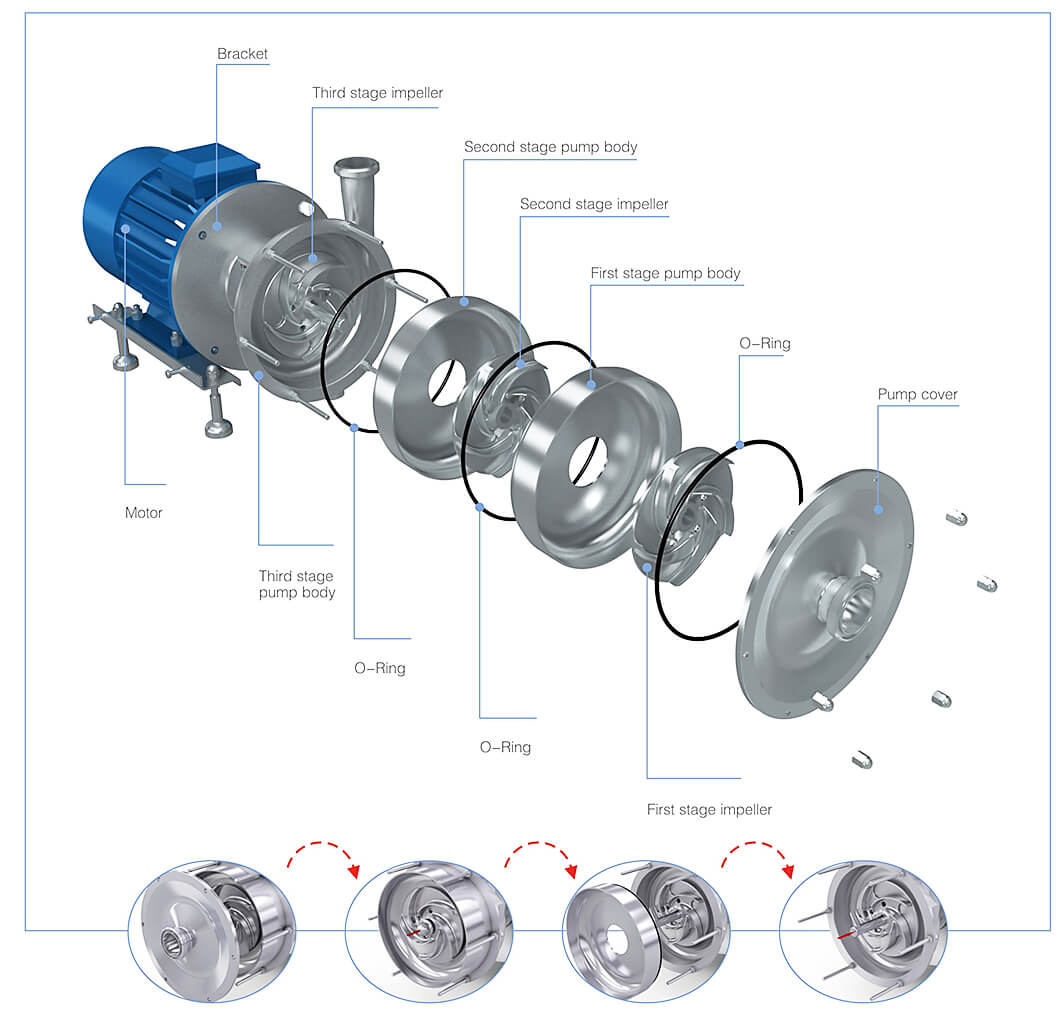 multistage centrifugal pump animation