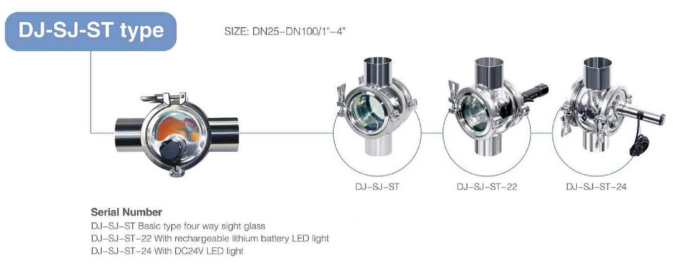 four way sight glass configuration