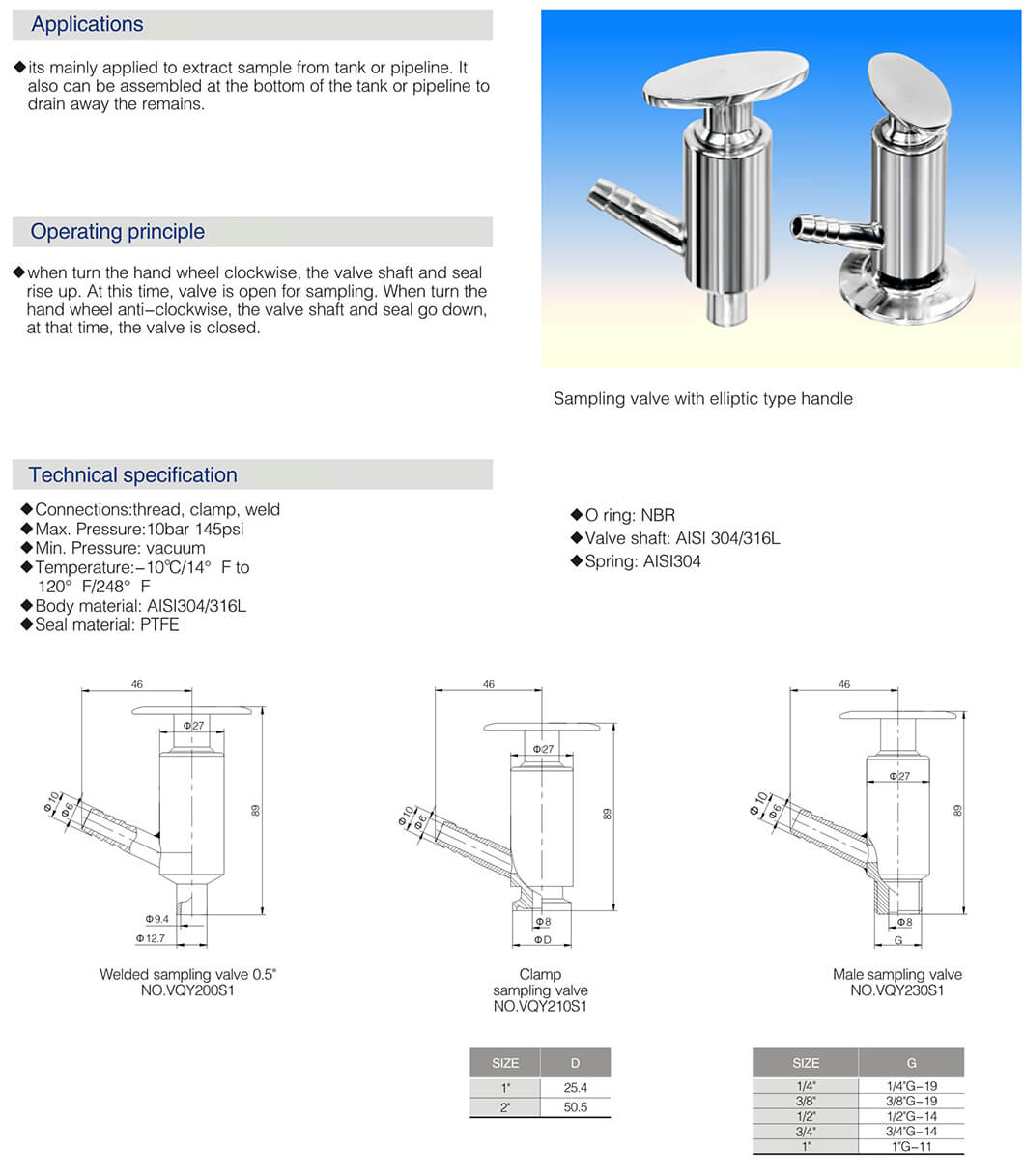 sample valves