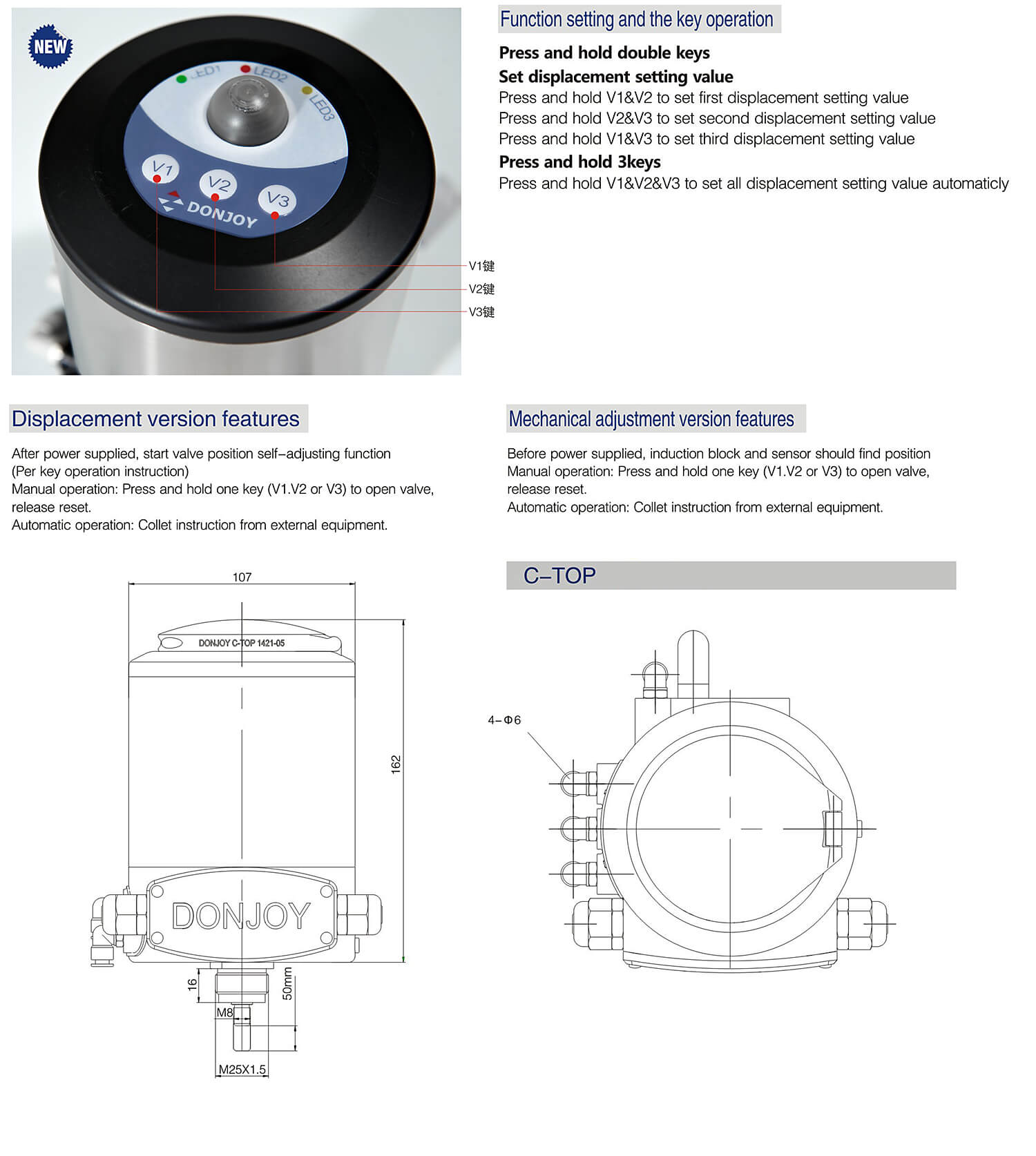 Valve Control Unit C TOP 1721 operation