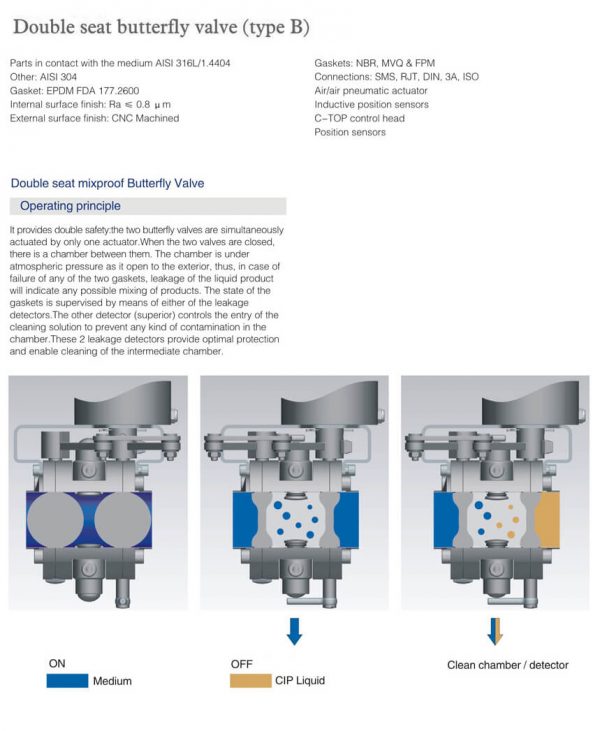 Sanitary Butterfly Valve Complete Buying Guide – Donjoy Technology CO.,LTD