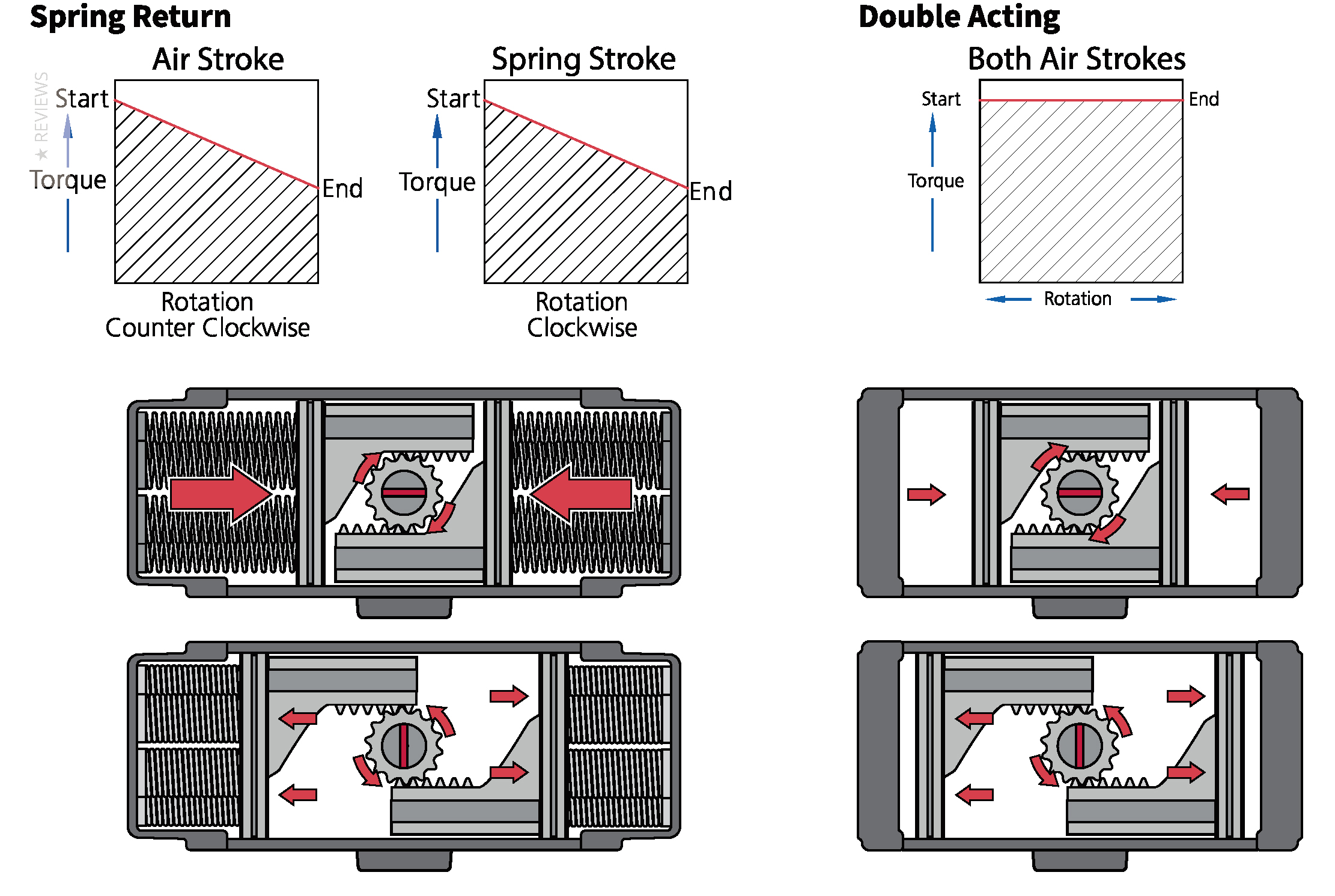 what-is-a-normally-close-normally-open-pneumatic-valve-donjoy