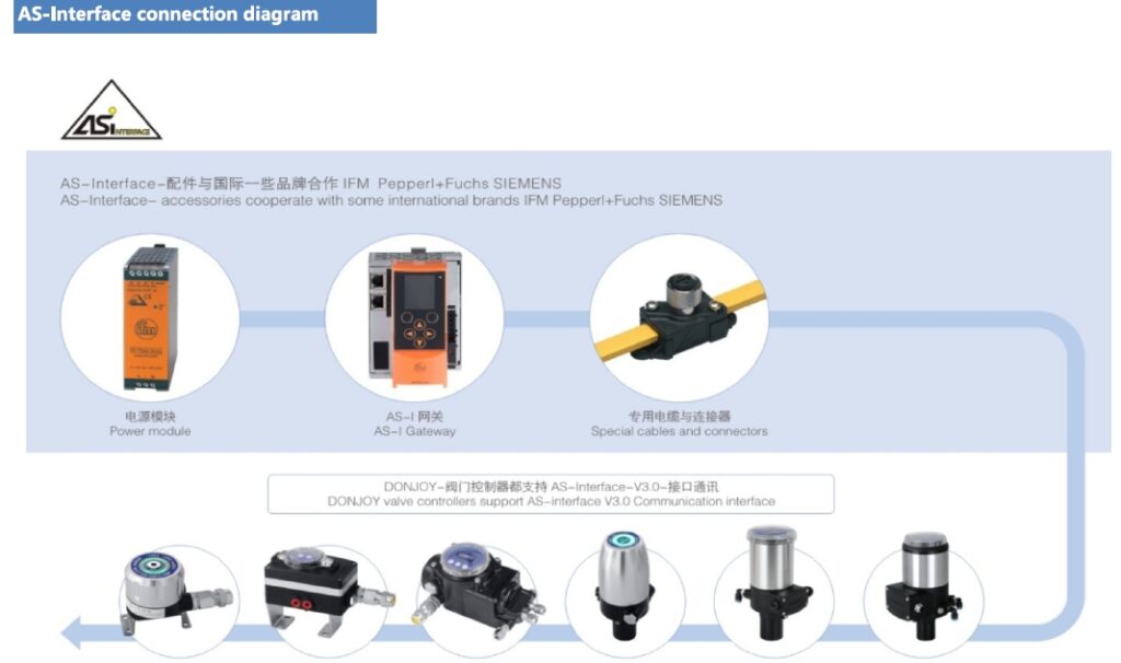 AS I connection diagram