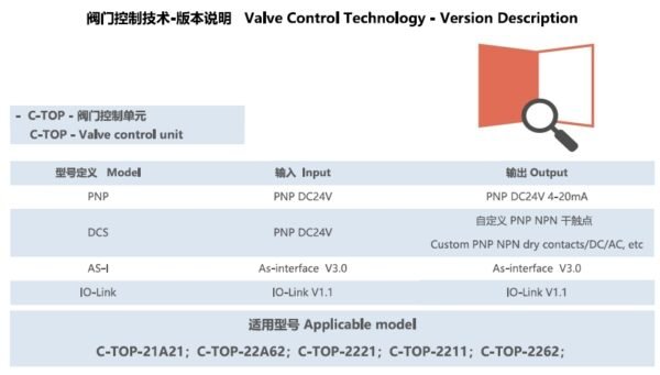 DONJOY Valve Control Top C-TOP-2262-PNP/ASI