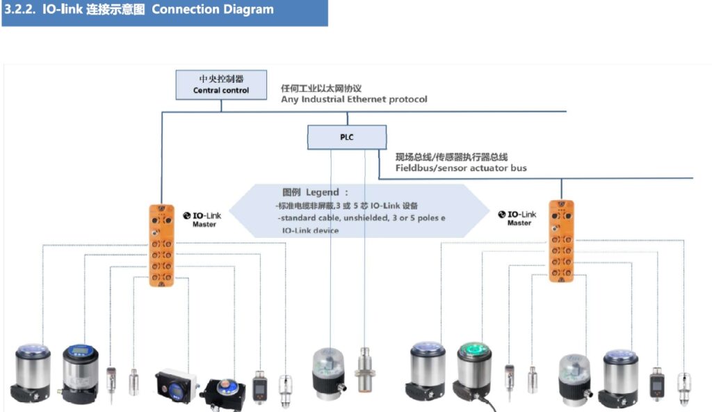 IO Link Connection Diagram